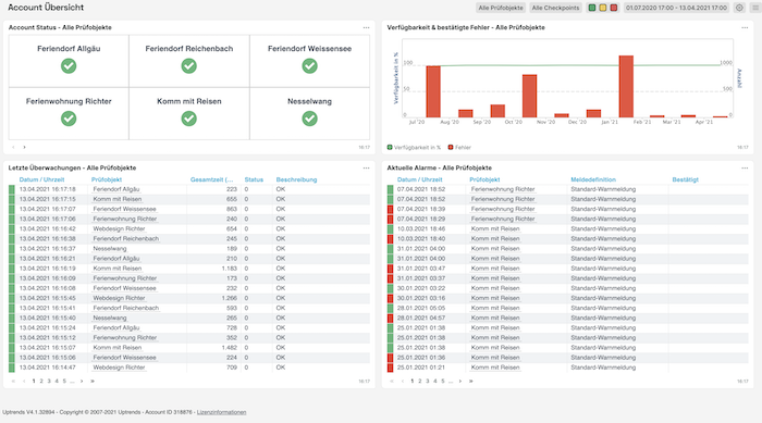 Server Monitoring Service